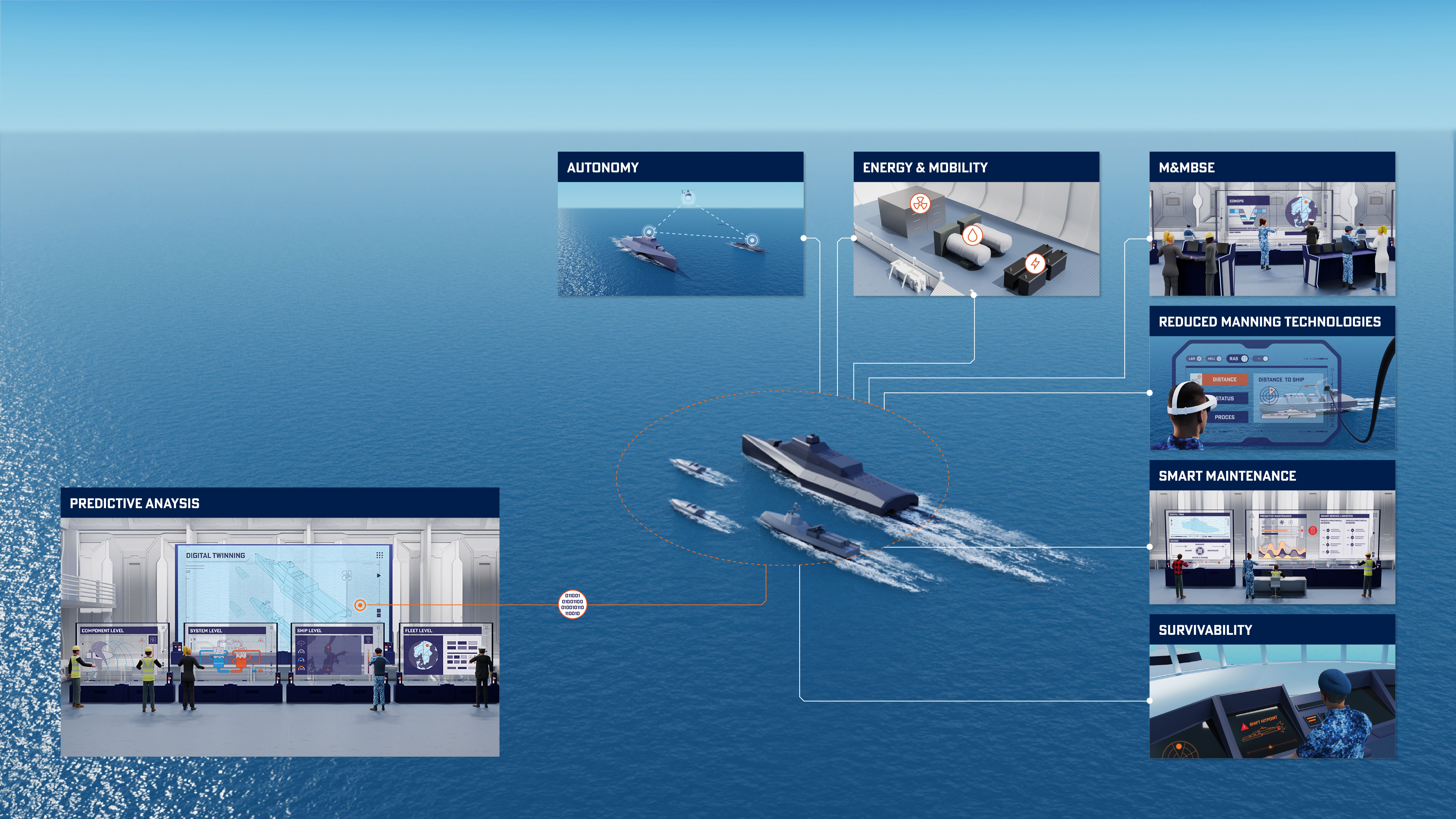 Digital twin